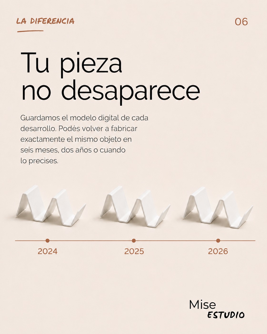 Tres portatacos idénticos alineados sobre una línea de tiempo 2024, 2025 y 2026.